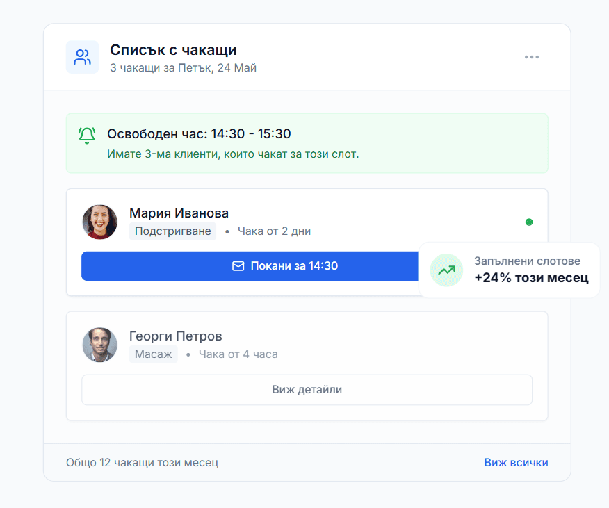 Списък с чакащи клиенти на екран