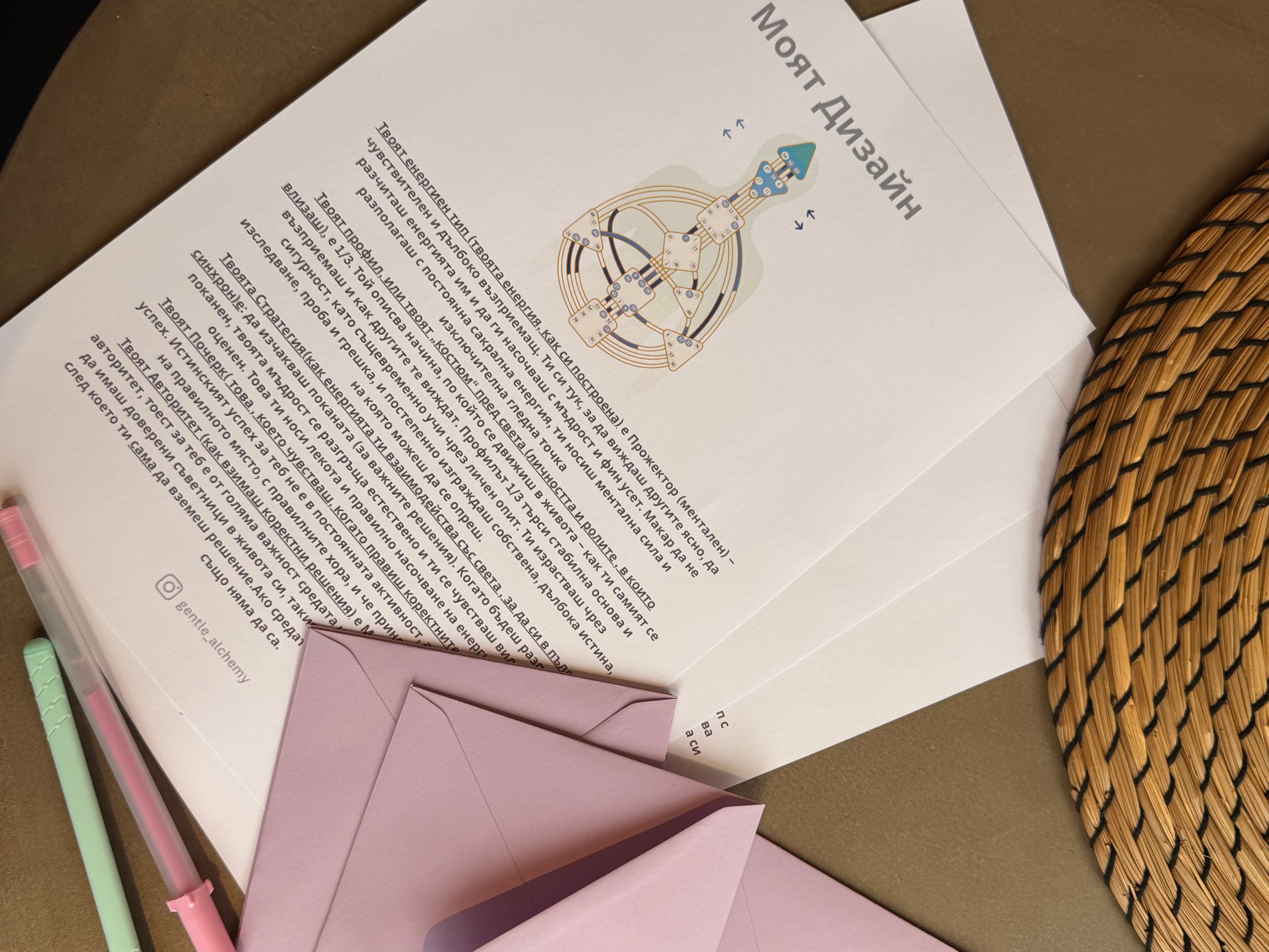 Базов Хюман Дизайн Анализ | Устен и Писмен вариант