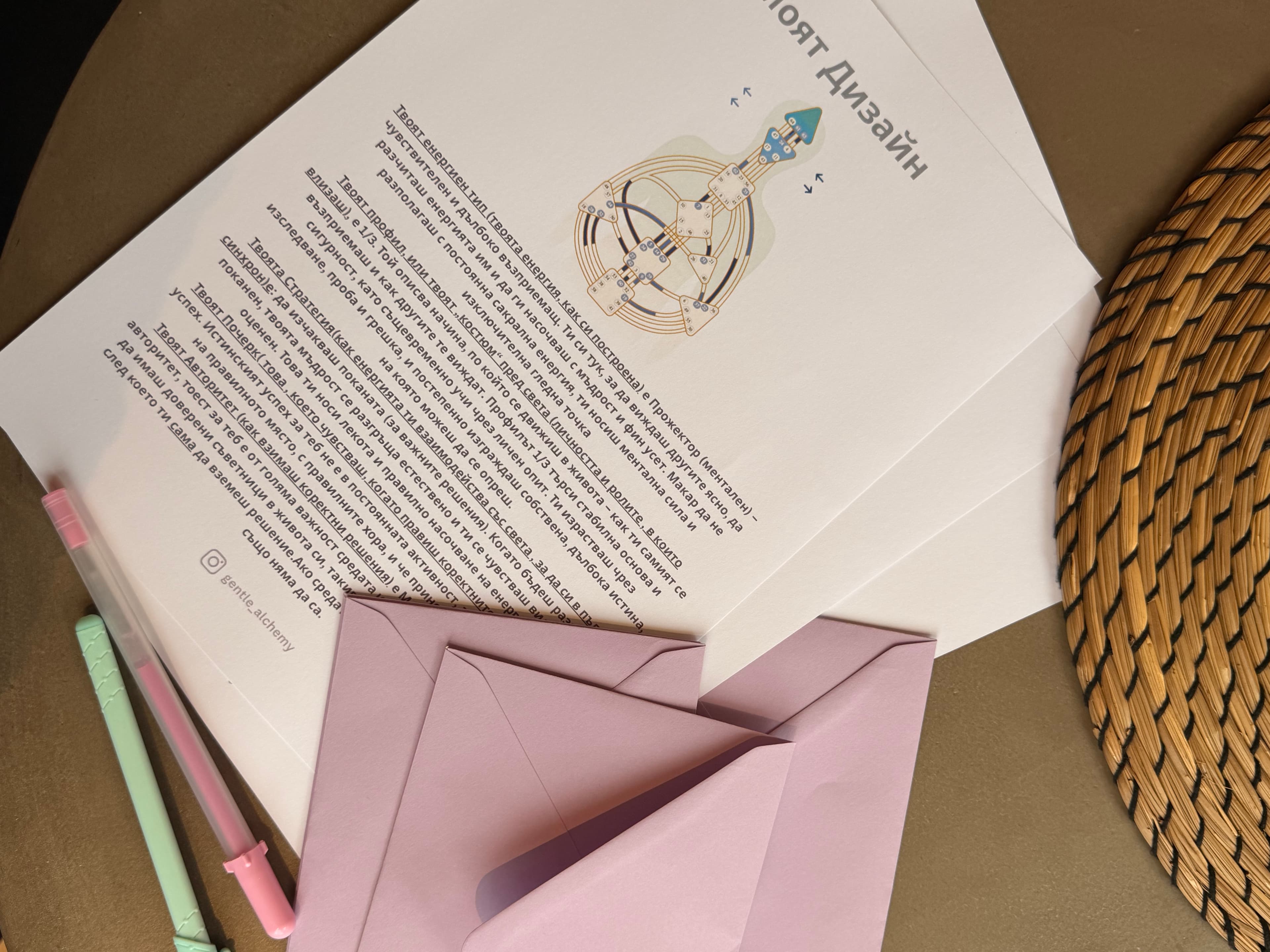 Базов Хюман Дизайн Анализ | устен вариант